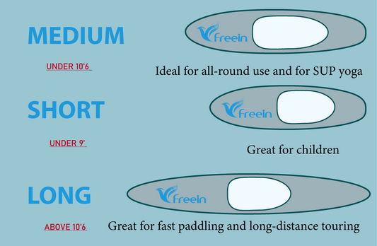 What Size Paddle Board Do I Need?