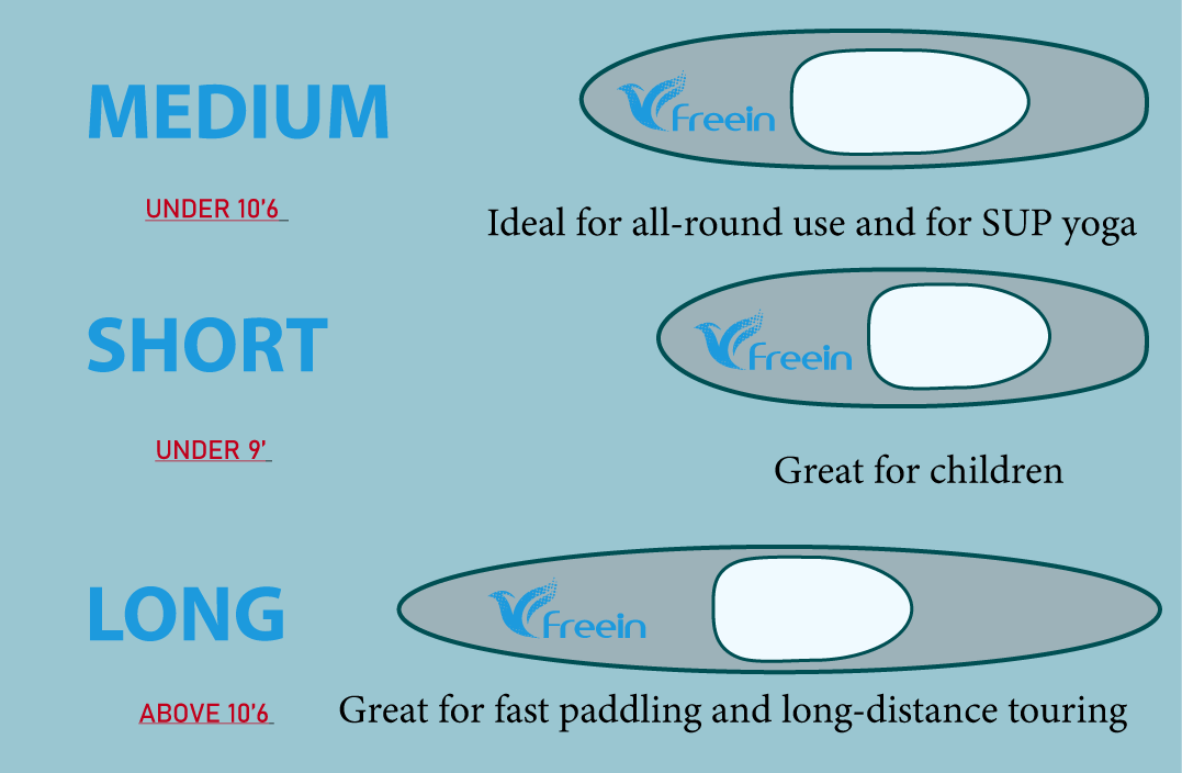 Sup Sizing Guide What Size Paddle Board Do I Need? – FreeinSUP