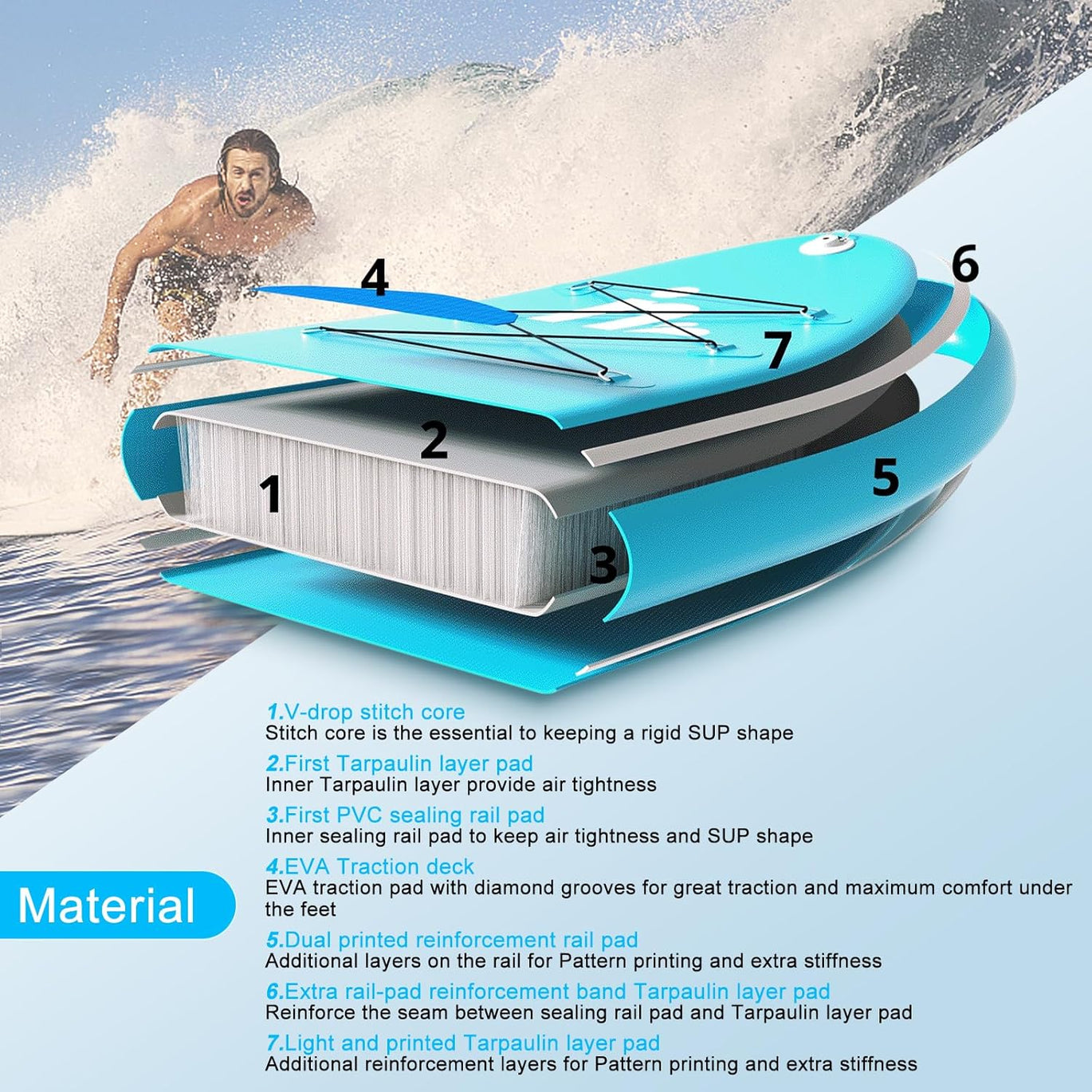 Inflatable SUP With Seat – FreeinSUP